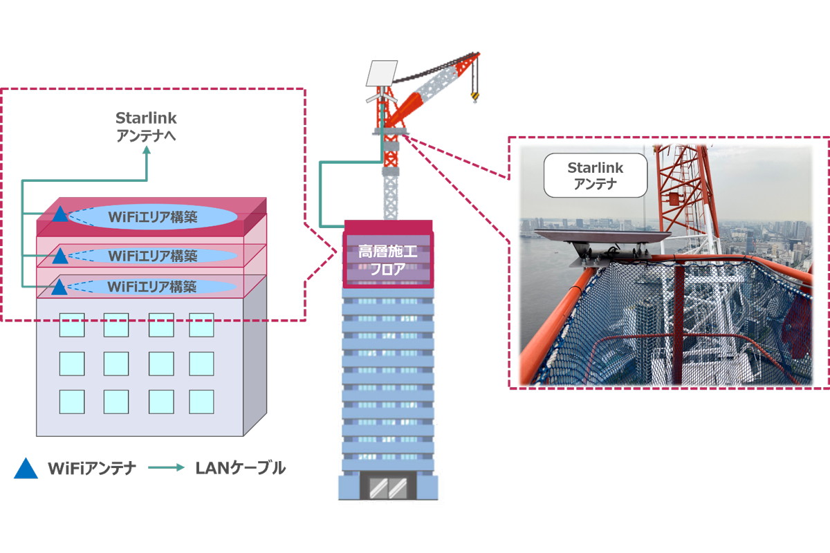 超高層ビルの建設でスターリンク活用 KDDIと清水建設 - Impress Watch