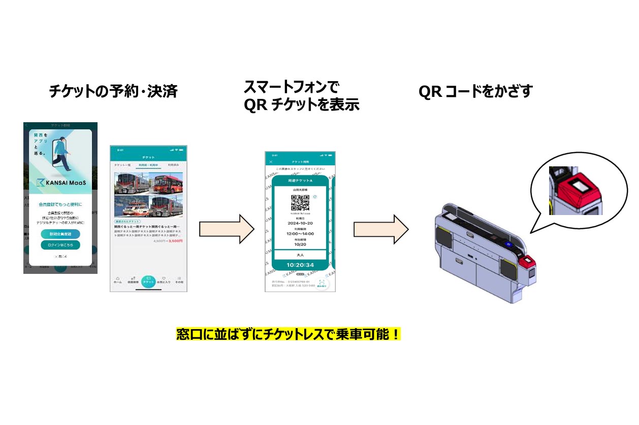 地球温暖化 解決方法