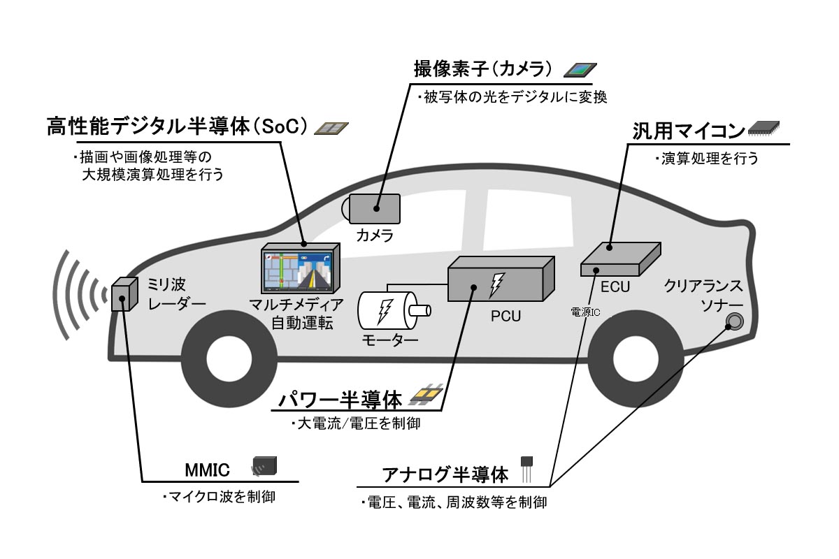 ミラー 安い 開発 自動車メーカー