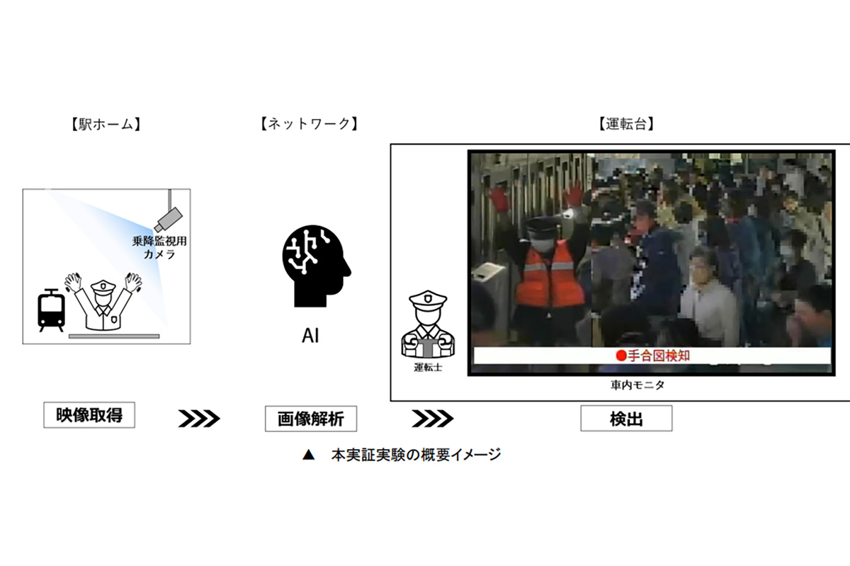 東急電鉄、ホーム乗降監視にAI画像解析活用 ワンマン運転を補助 - Impress Watch
