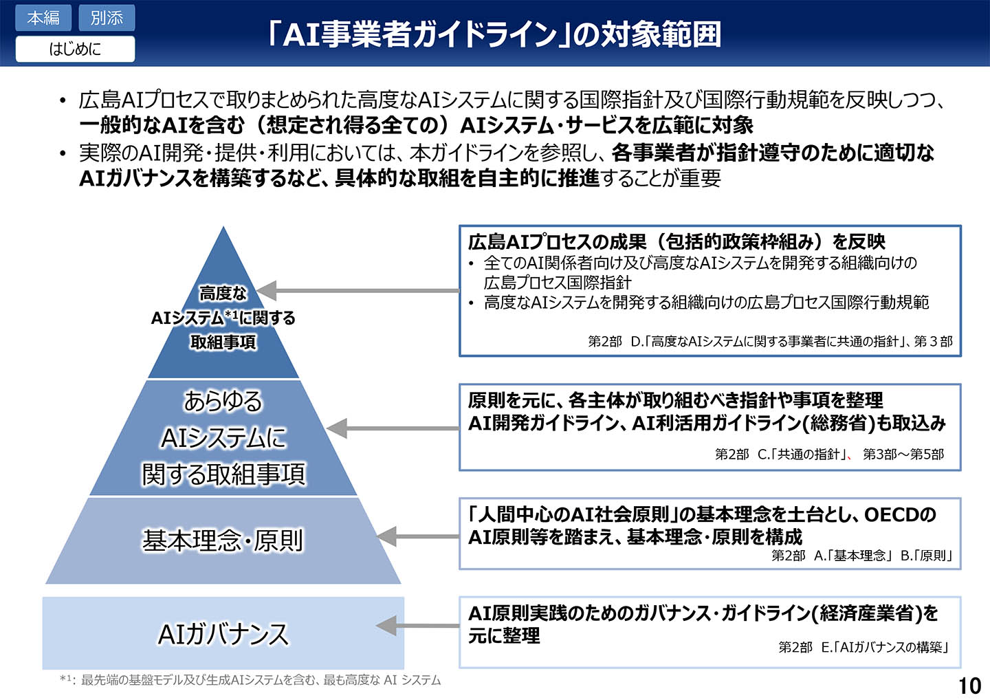 コレクション aiスピーカーとは 経済産業省