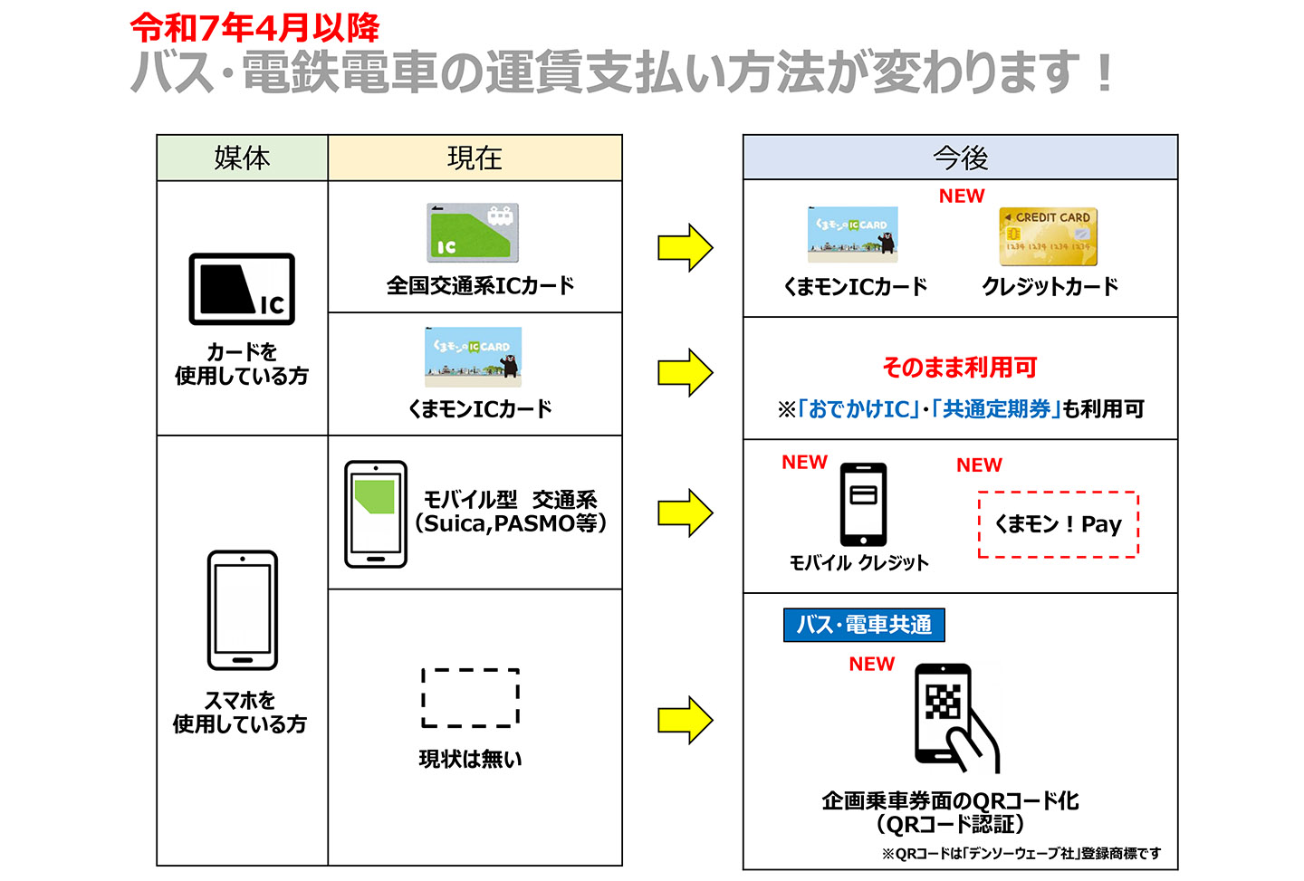 バス ic カード 熊本