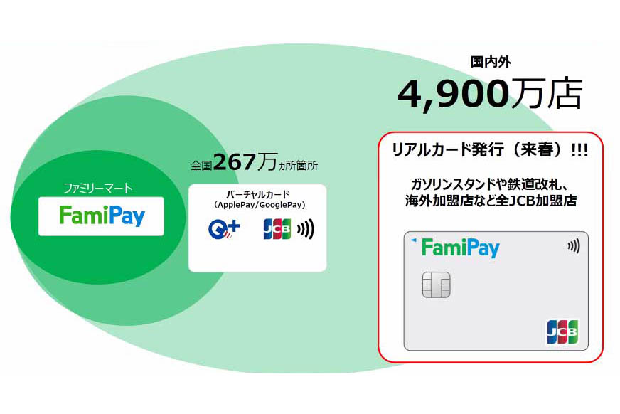 ファミペイ、リアルカードを来春発行 - Impress Watch